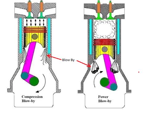 What Is Diesel Blow